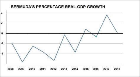 GDP Edge.